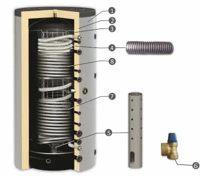 BURNiT HYG BR2 - Hygiëneboiler met 2 warmtewisselaars (1000L)