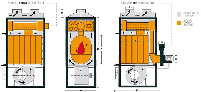 Fabbri F 85 C.V. - Luchtverwarming houtketel (85 kW)