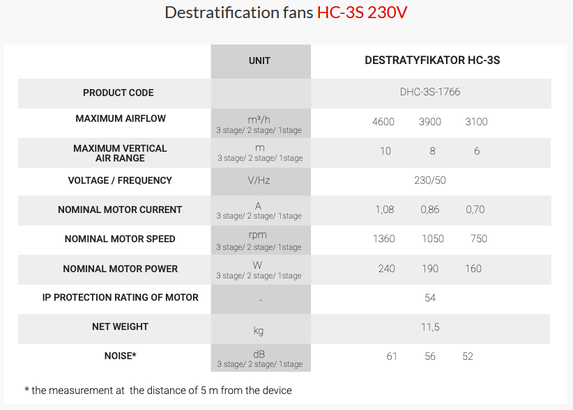 Reventon DHC-3S-1766 - Destratificatieventilator