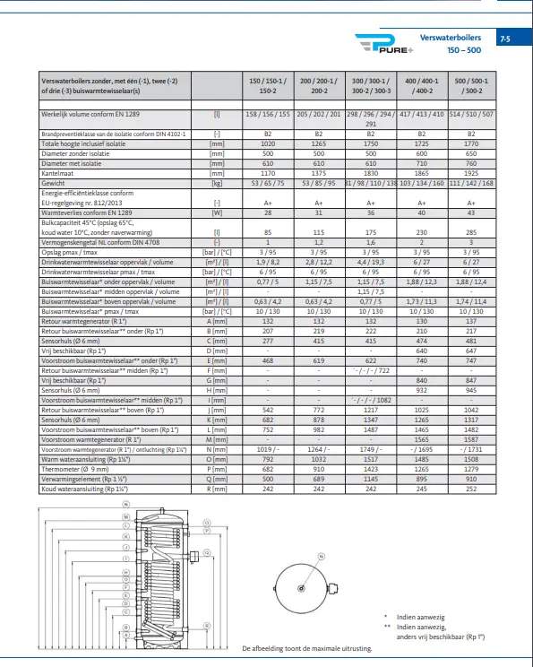 OEG 516008265 - Pure+ Hygiëneboiler met 1 warmtewisselaar (200L)