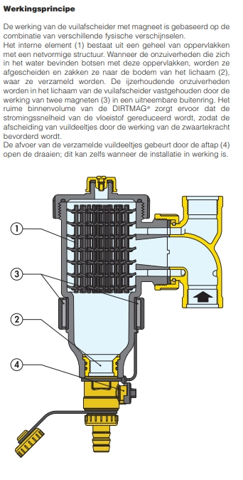 Caleffi 5453 DIRTMAG® - Magnetische vuilafscheider knel DN 25 (28 mm)